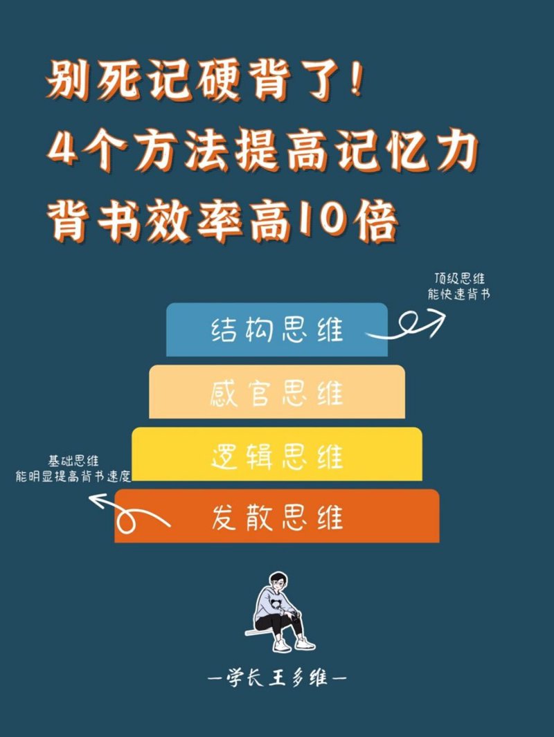 快速记忆方法